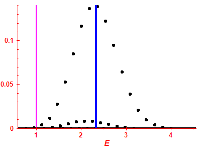 Strength function